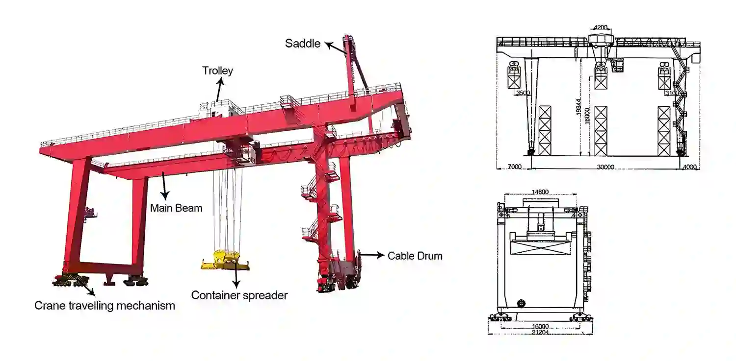 Rail Mounted Container Gantry Crane
