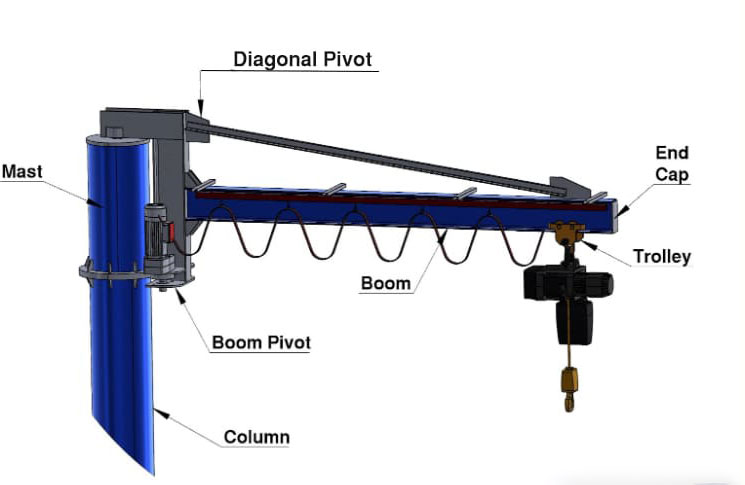 Wall Mounted Small Jib Cranes