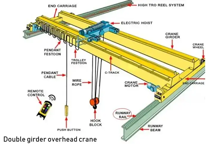 double girder overhead crane