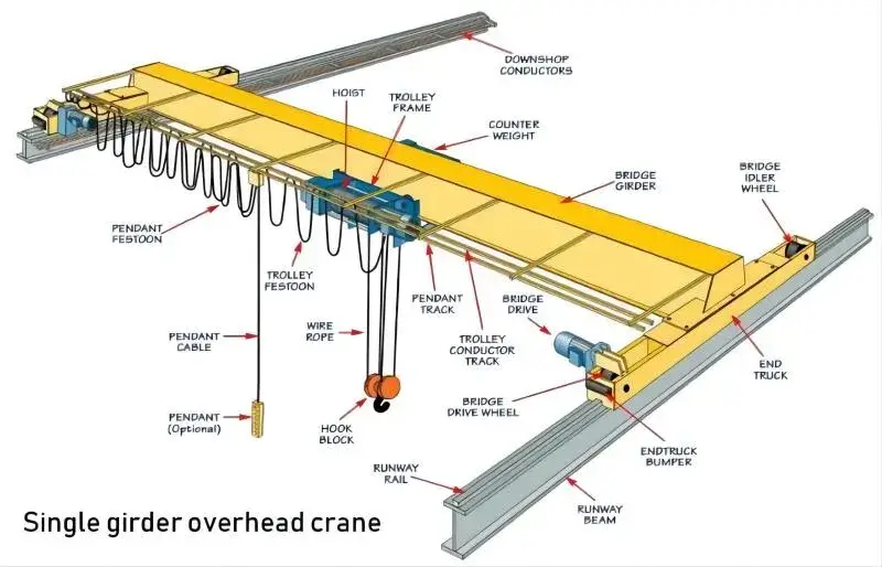 Single Girder overhead Crane