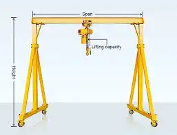 gantry crane structure diagram