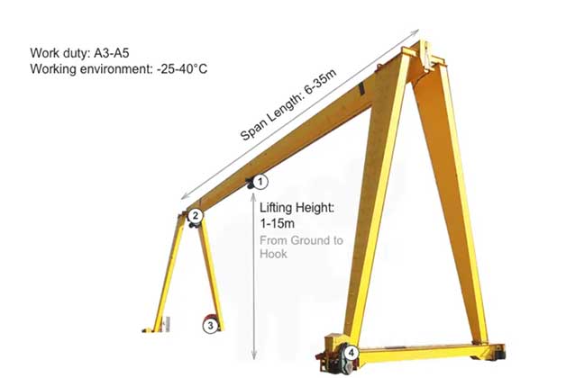 gantry crane structural design