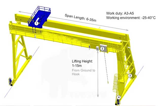 gantry crane structure