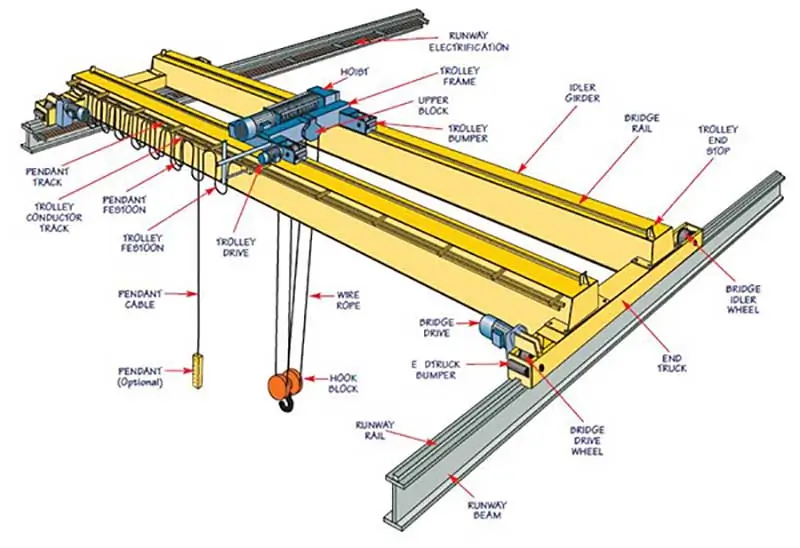 double girder overhead crane drawing