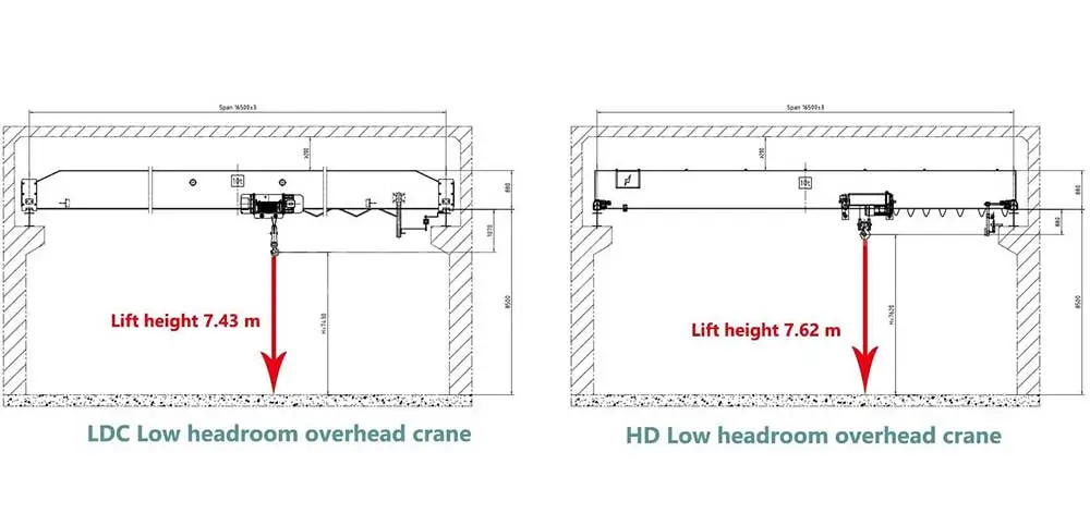 european style overhead crane drawing
