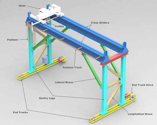gantry-crane