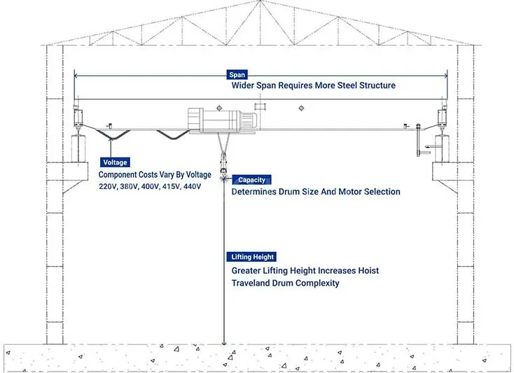 What Is Crane Span and How to Calculate It?