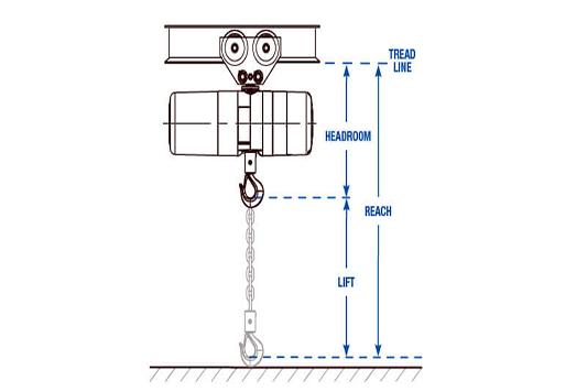Lifting Height Overhead Crane